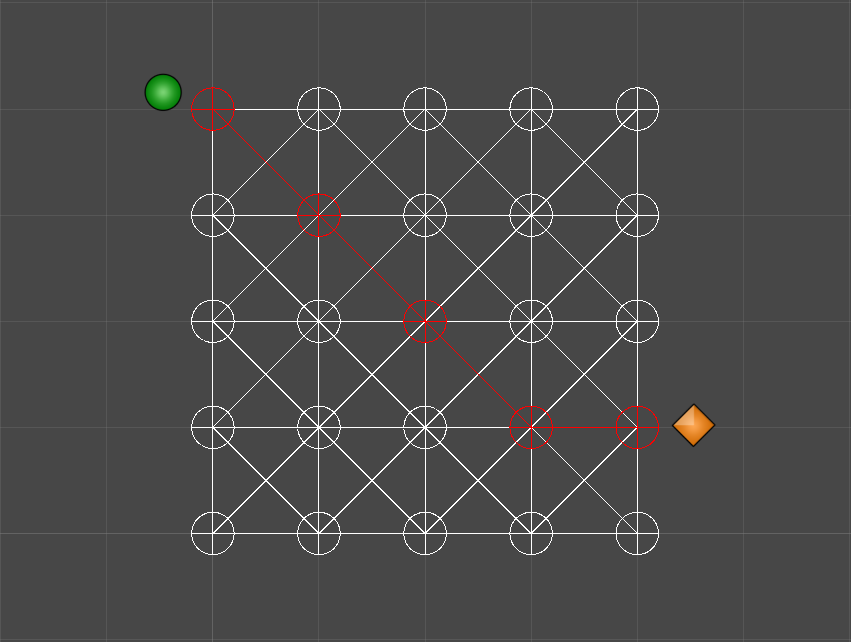 Algoritmo A* aplicado a un grafo en Unity